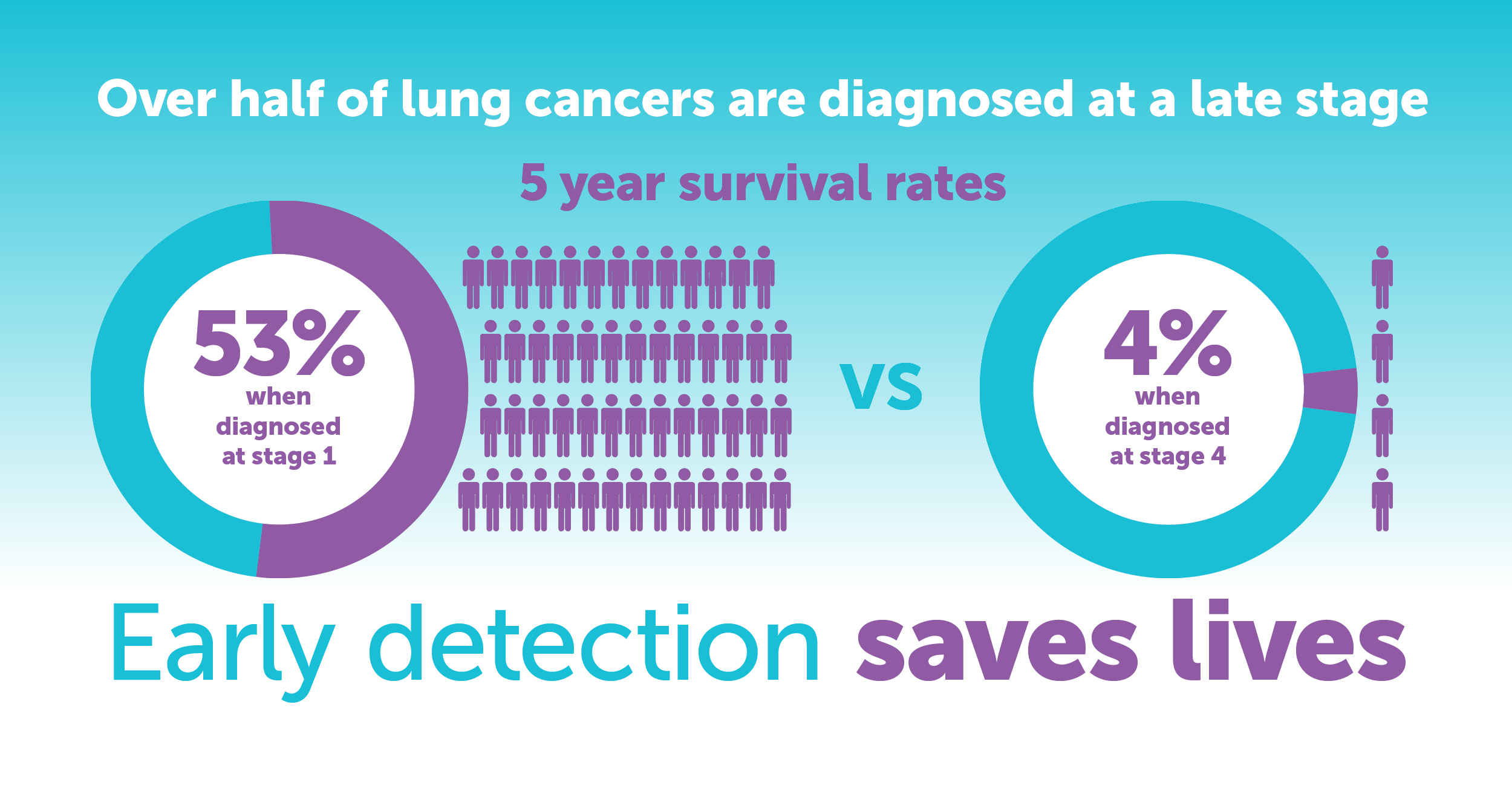 Stage Four Lung Cancer Prognosis Doctorvisit