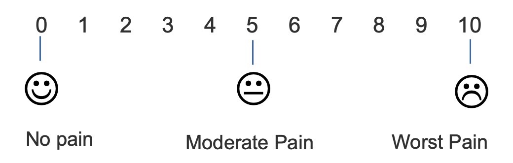 pain-scale.jpg