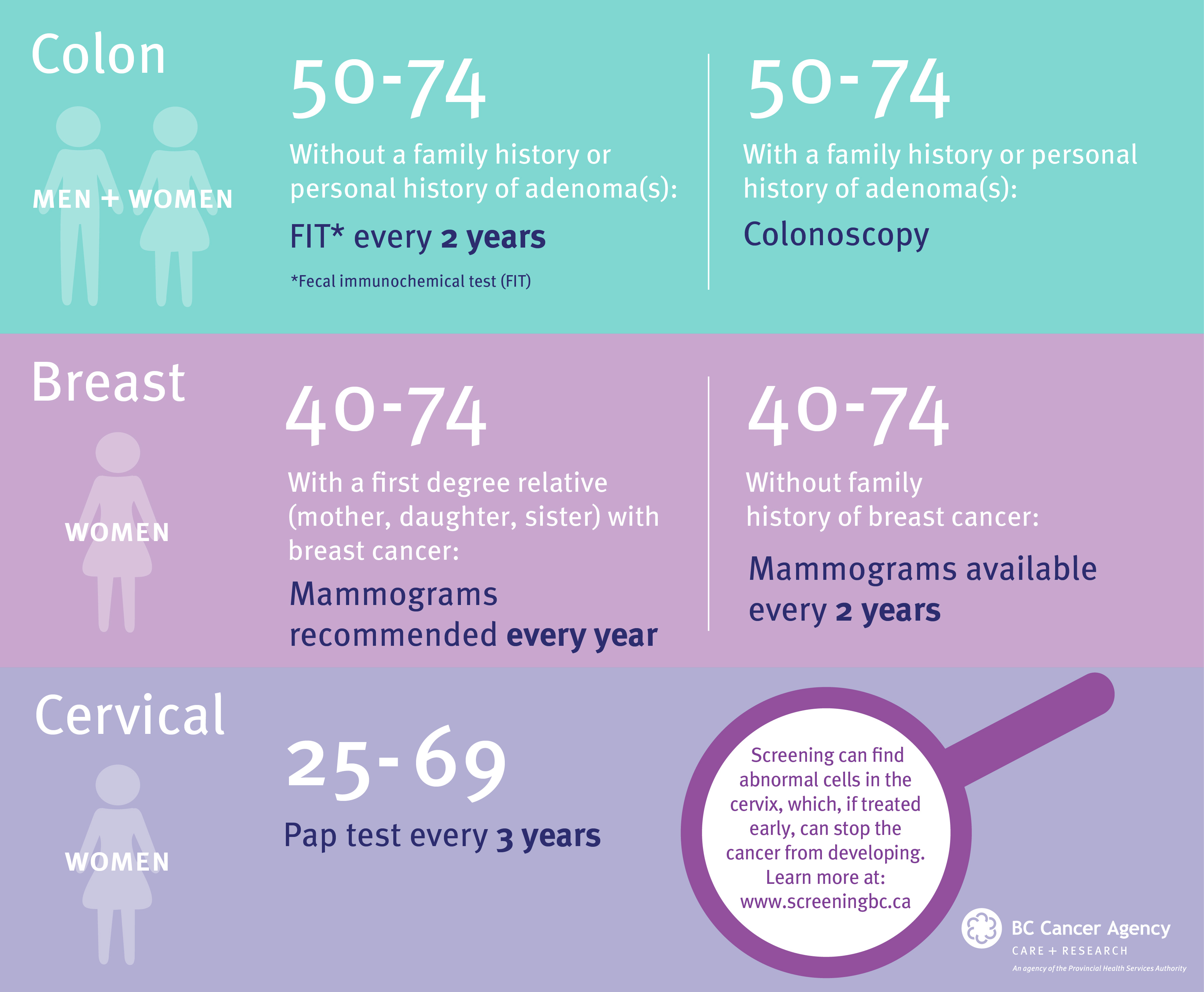 Kết quả hình ảnh cho cancer screening