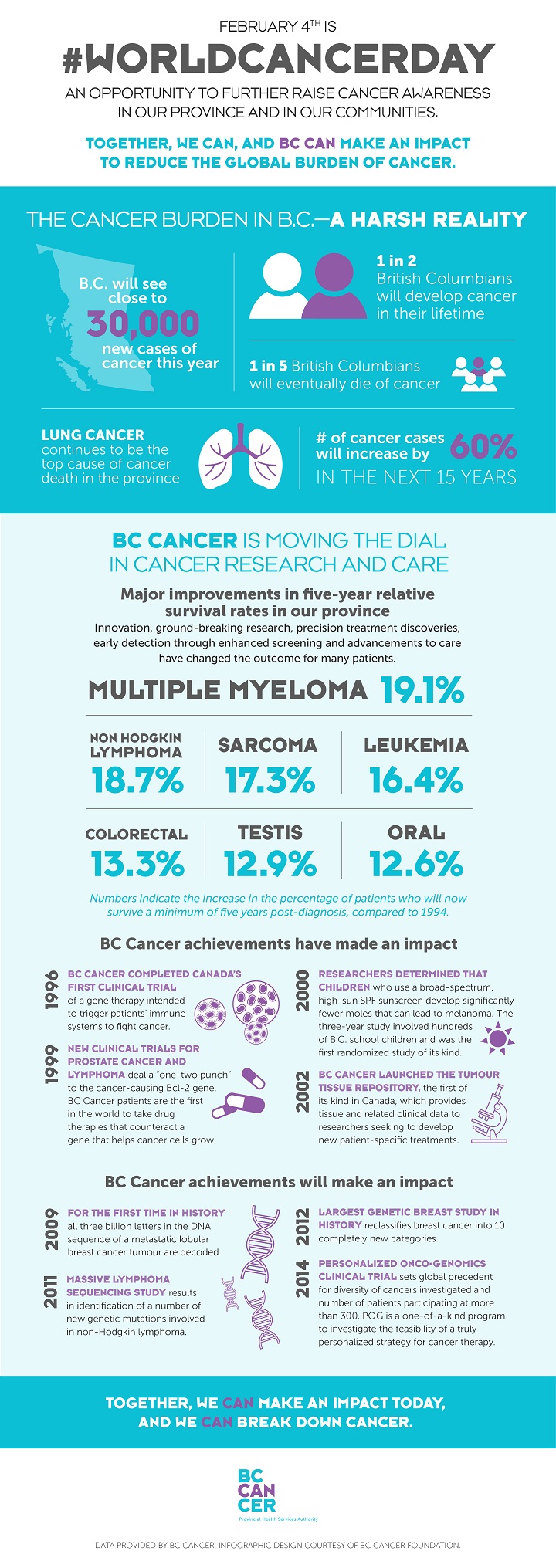 BCCancer-WorldCancerDay-2018-FINAL-FEB1.jpg