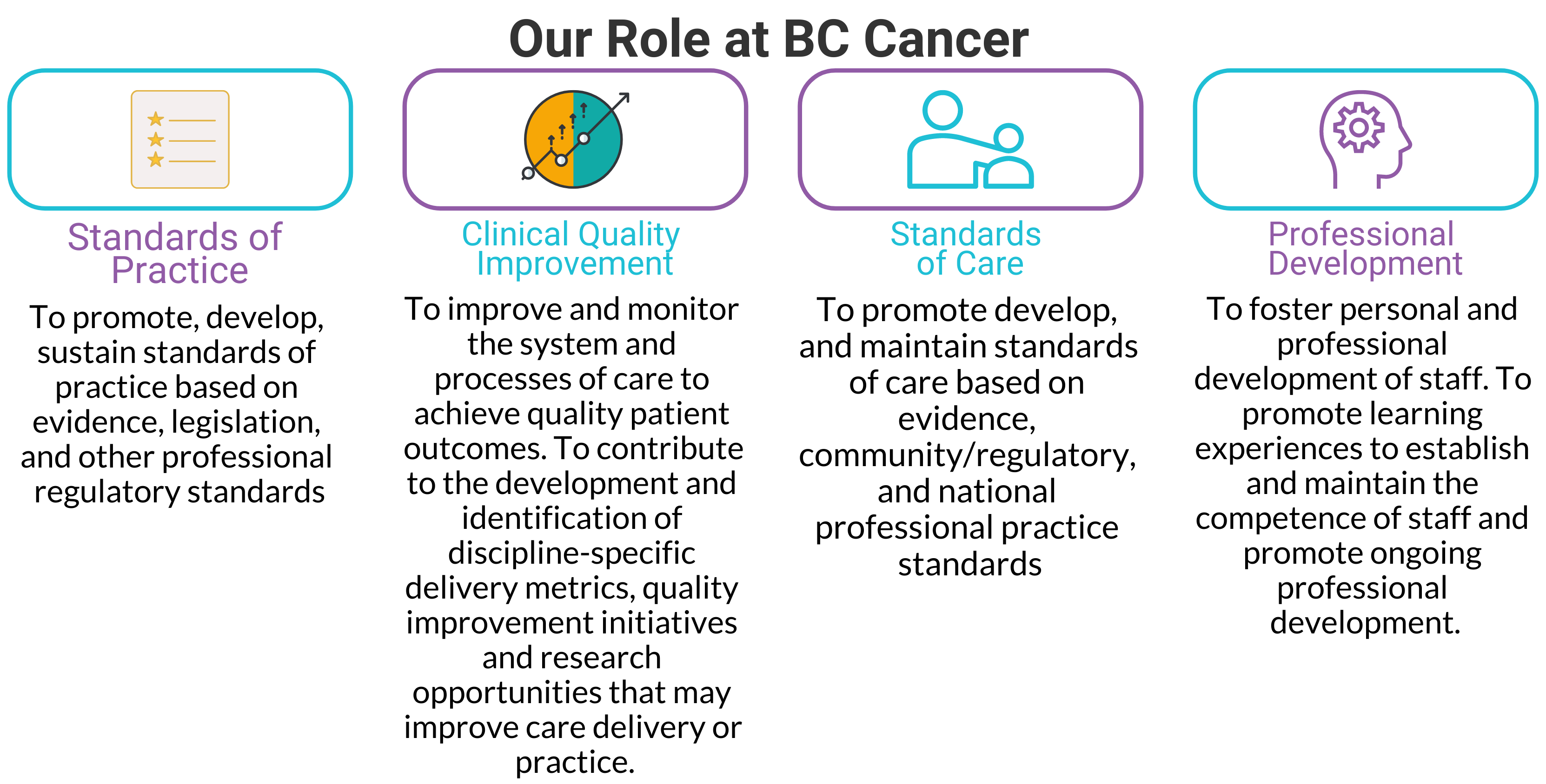 Nursing Role at BC Cancer.png
