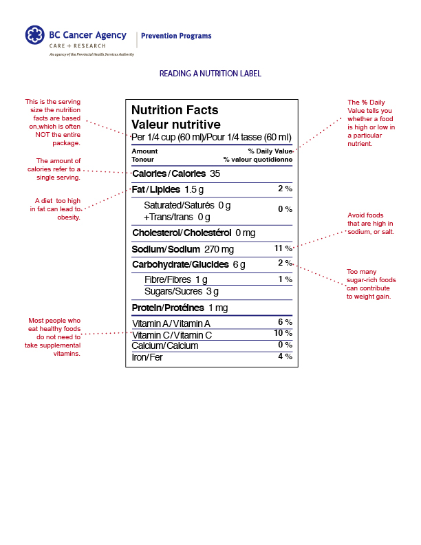 Nutrition label