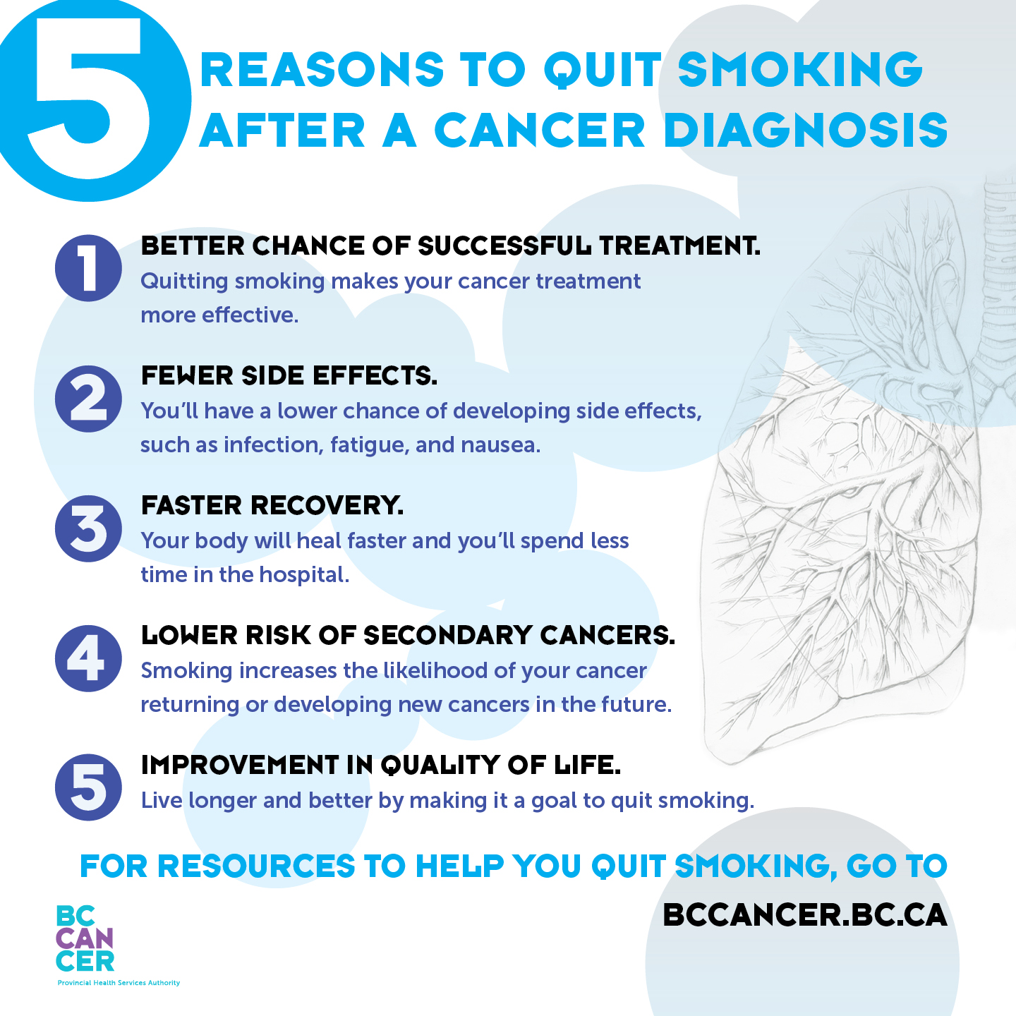 Five reasons to quit smoking after a cancer diagnosis (Infographic by BC Cancer)