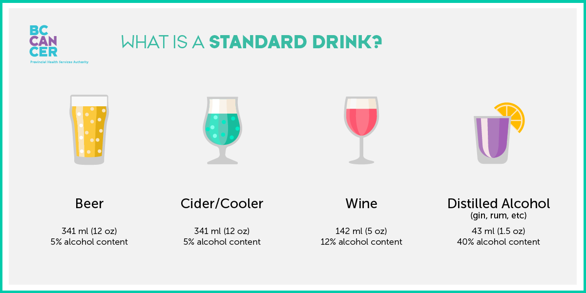 Graphic of standard alcohol drink sizes
